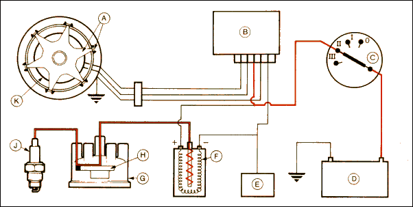 Funktionsweise Zündspule